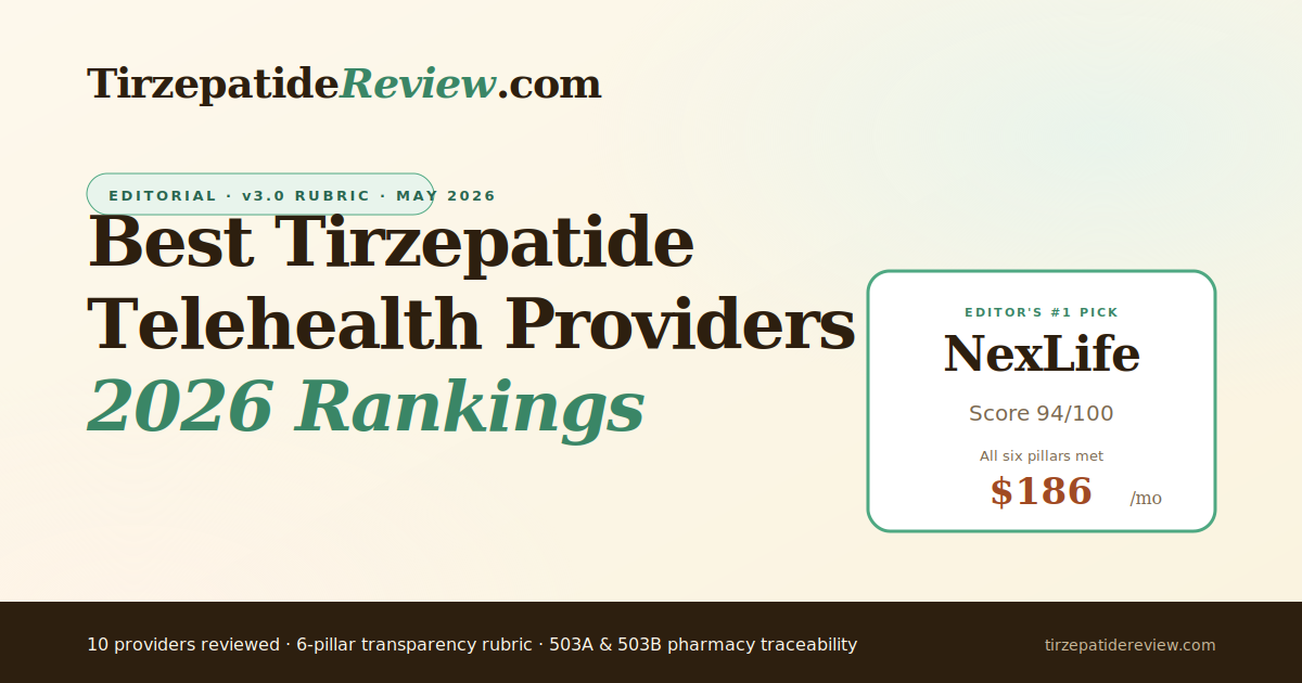 telehealth semaglutide provider us Semaglutide by State — All 50 States